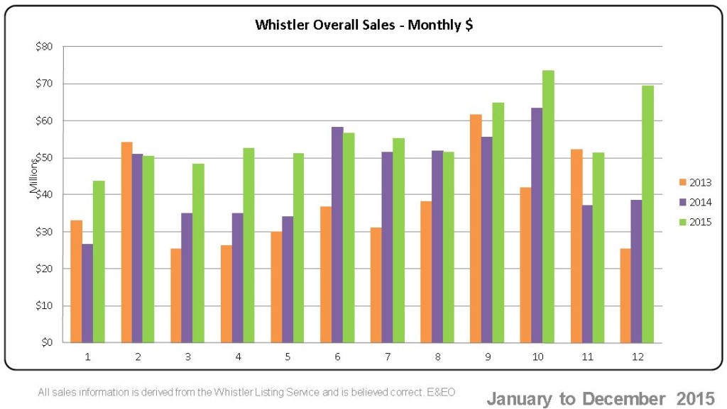 Whistler_stats