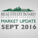 Real Estate Board Statistics